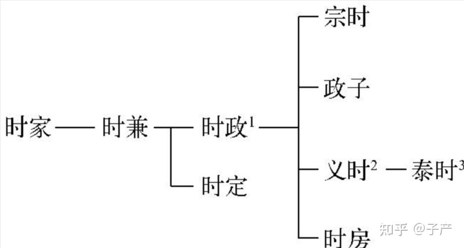 2、北条时政与源赖政 - 知乎