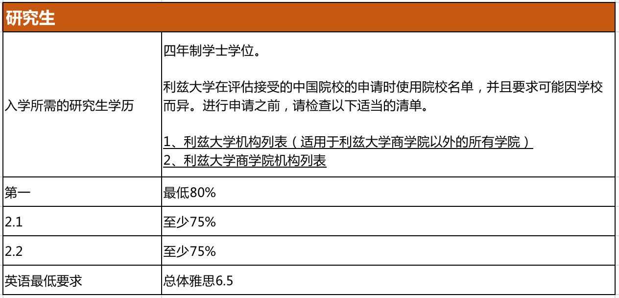 英国利兹大学一年学费图片