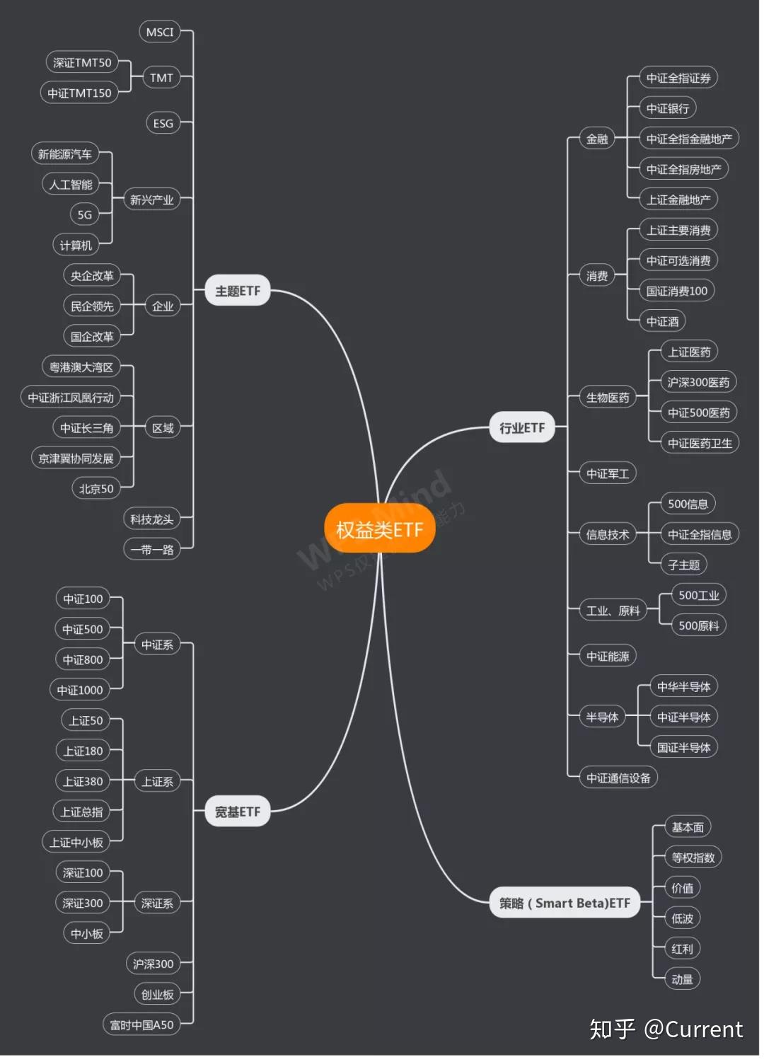 etf如何买卖交易赚钱呢知乎