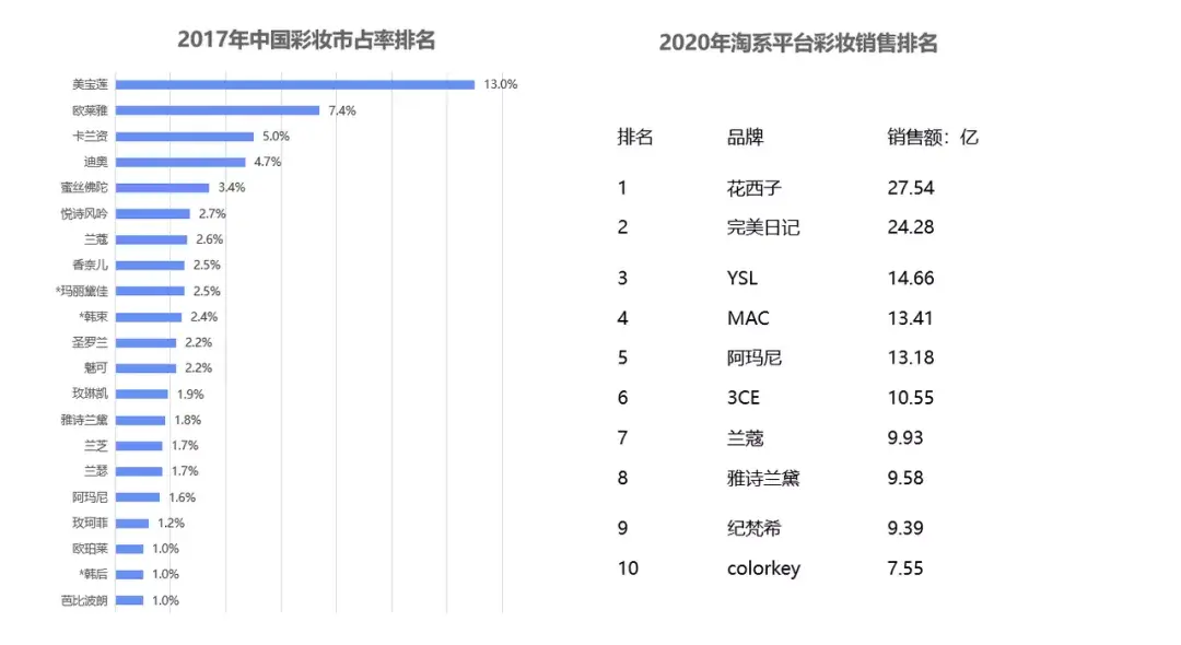 "国货之光"花西子,让品牌一年吸金30亿的私域用户运营怎么做(上)?