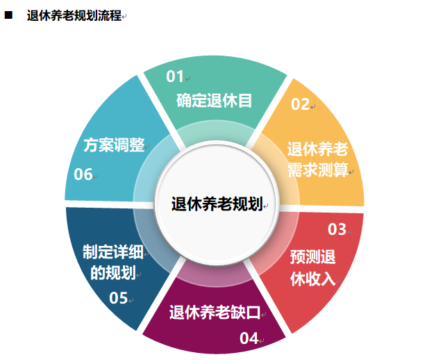 家庭理財規劃方案有哪些應該如何幫助制定家庭理財規劃