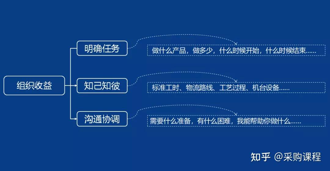 PMC-你最想要的实用干货来了!”(你最想要的5样东西是什么呢)