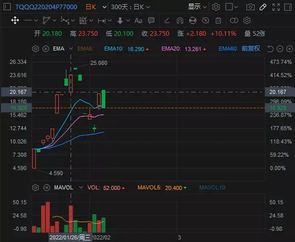 在波動行情裡用跨式期權策略套利