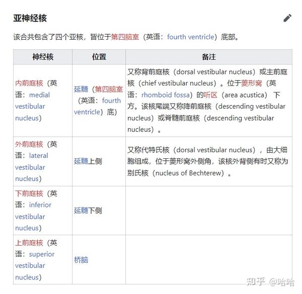 脑干和前庭神经核 - 知乎