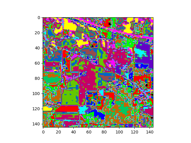 Python处理高光谱数据 Spectral Python (SPy) 中文用户指南(中） - 知乎