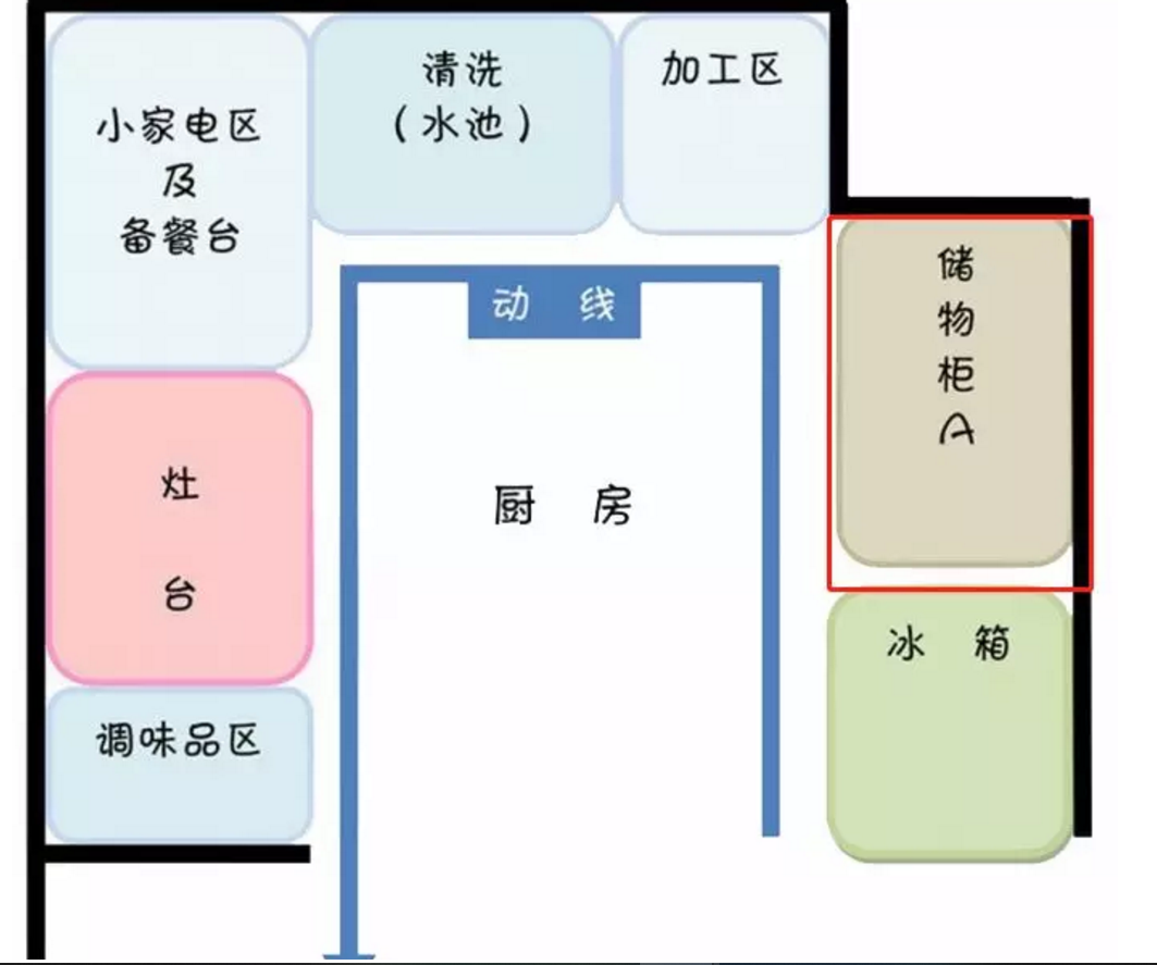 厨房实用电器布局+收纳,都照着装! - 知乎
