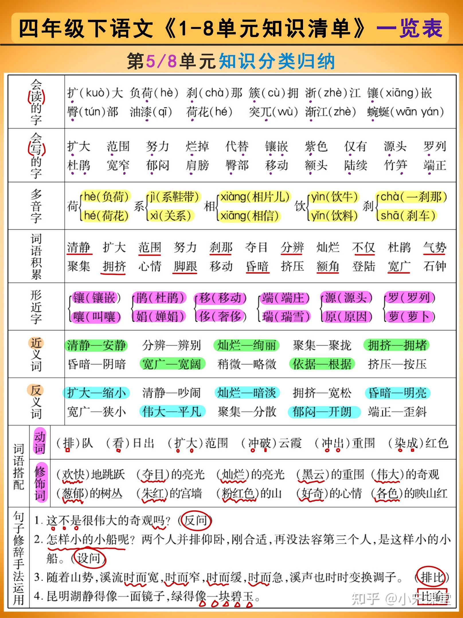 四下语18单元必考知识点清单一览表学霸三色笔记推荐