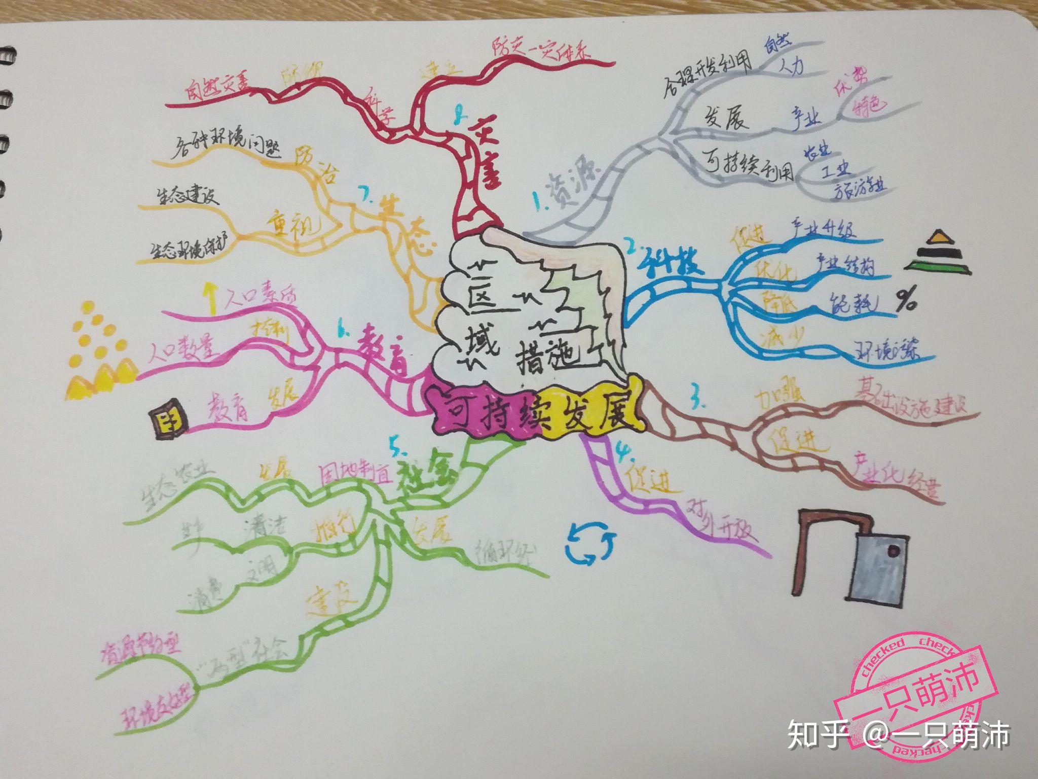 思维导图小王子强势回归! - 知乎