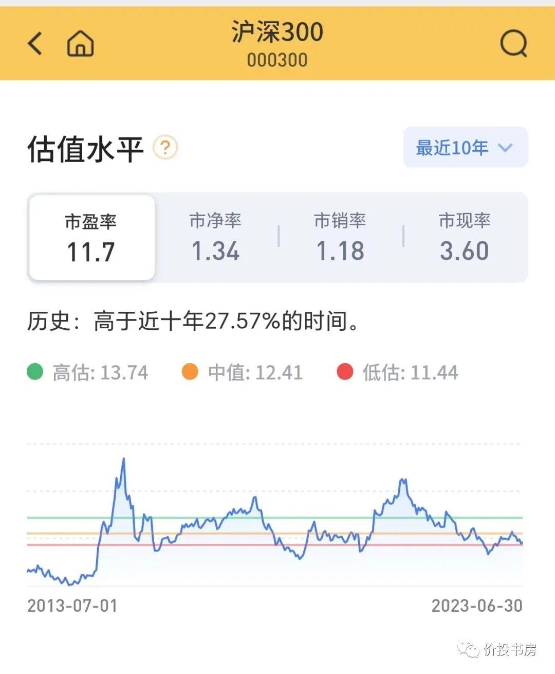 当下沪深300估值估值分析,低估播种期 - 知乎