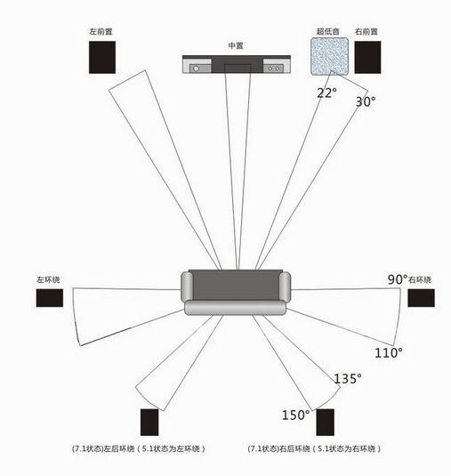7.1音箱摆放位置图图片