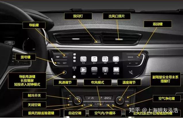 空调除雾:第1步:打开空调后,开启除雾模式;第2步:开启外循环模式(外