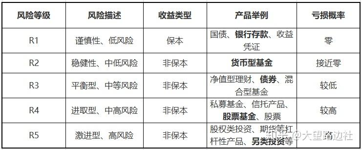 知乎理财入门(知乎 理财入门)