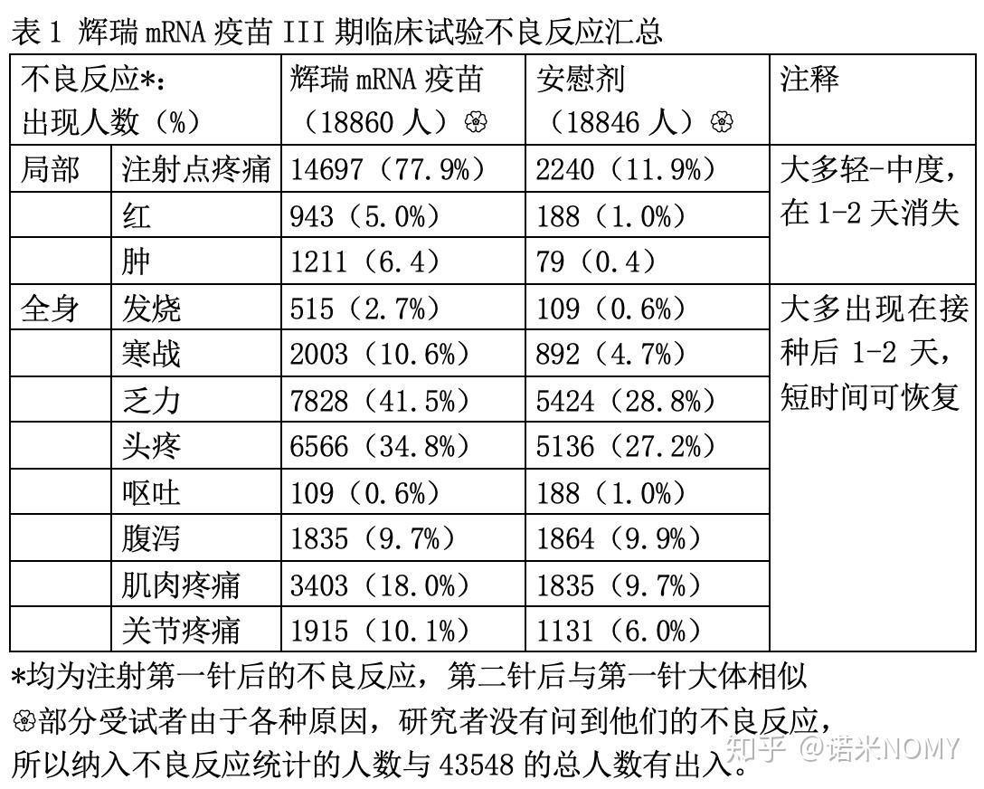 听说美国疫苗副作用很多?