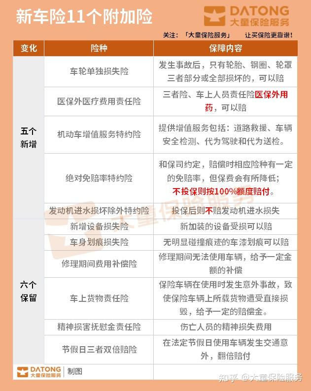 车险改革前后对比图片