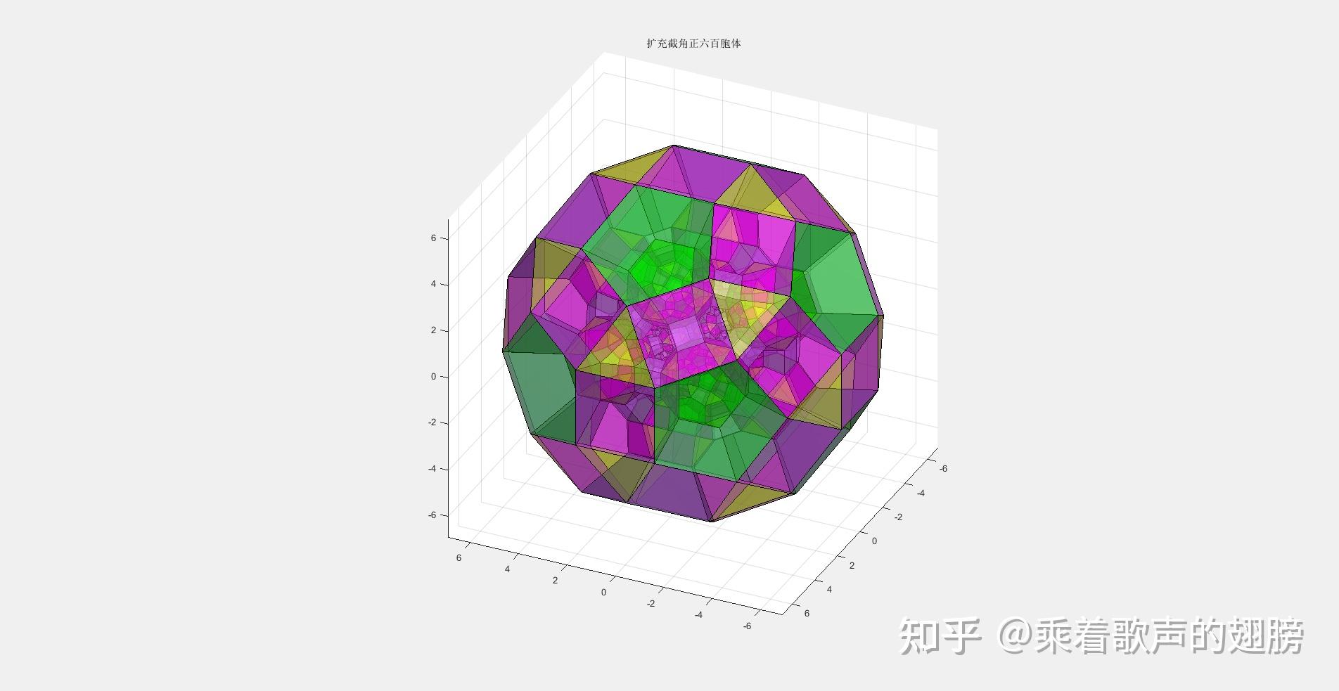 四维均匀多胞体的列表(阿基米德类) - 知乎