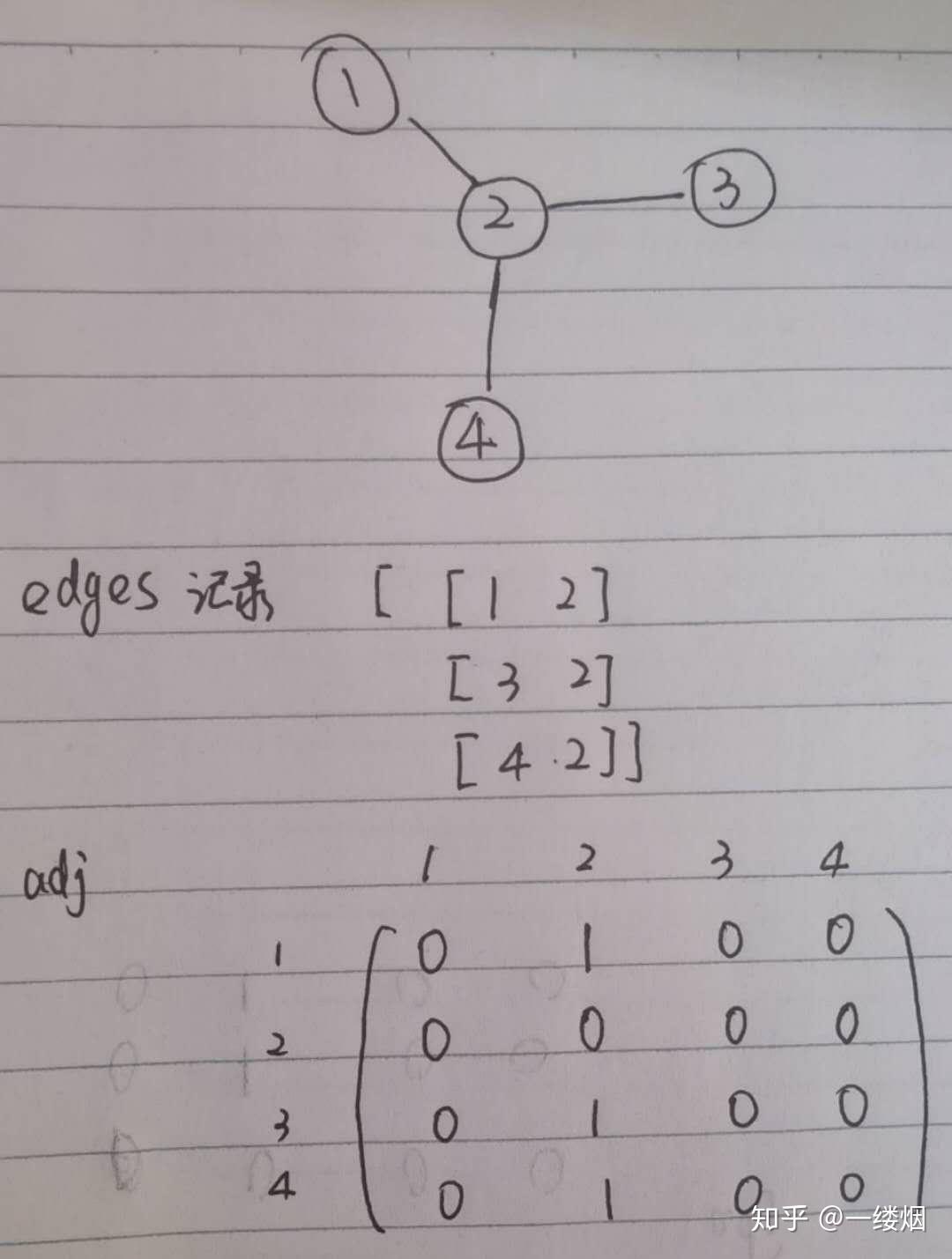 pytorch GCN pytorch gcn
