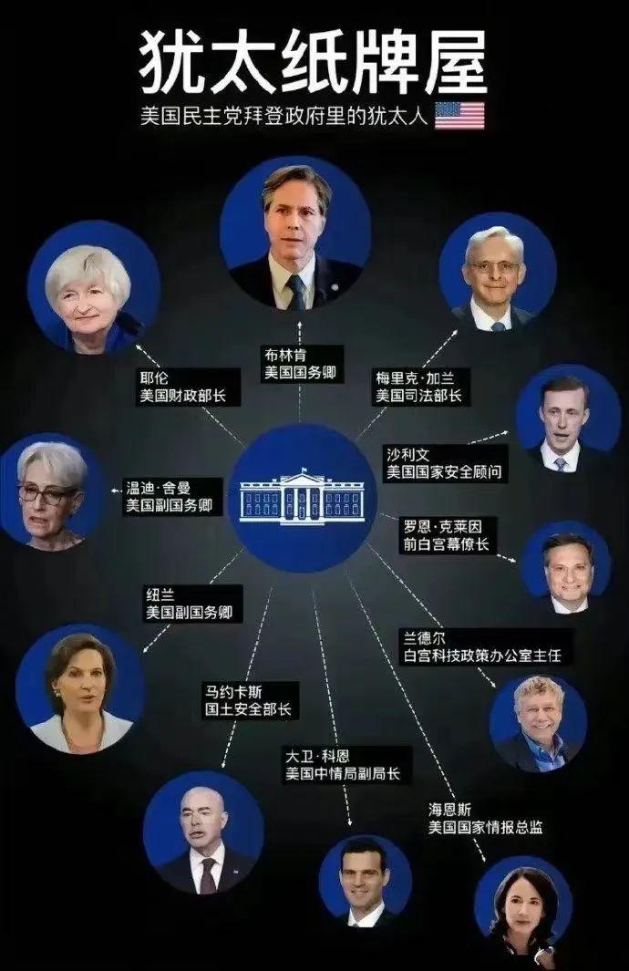 美国是以色列的后台,但犹太人是美国的老板 - 知乎