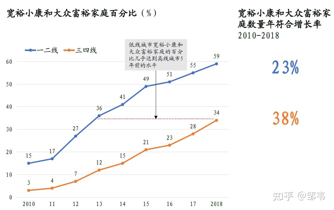 中国中产阶级规模分析,中产人群特征及画像 - 知乎
