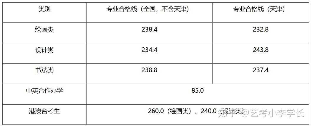 录音艺术属于艺考什么类_高考艺术类都有什么_福建高考改革计算机有纳入高考吗