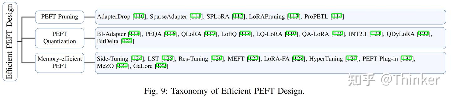 论文笔记--Parameter-Efficient Fine-Tuning for Large Models: A Comprehensive ...