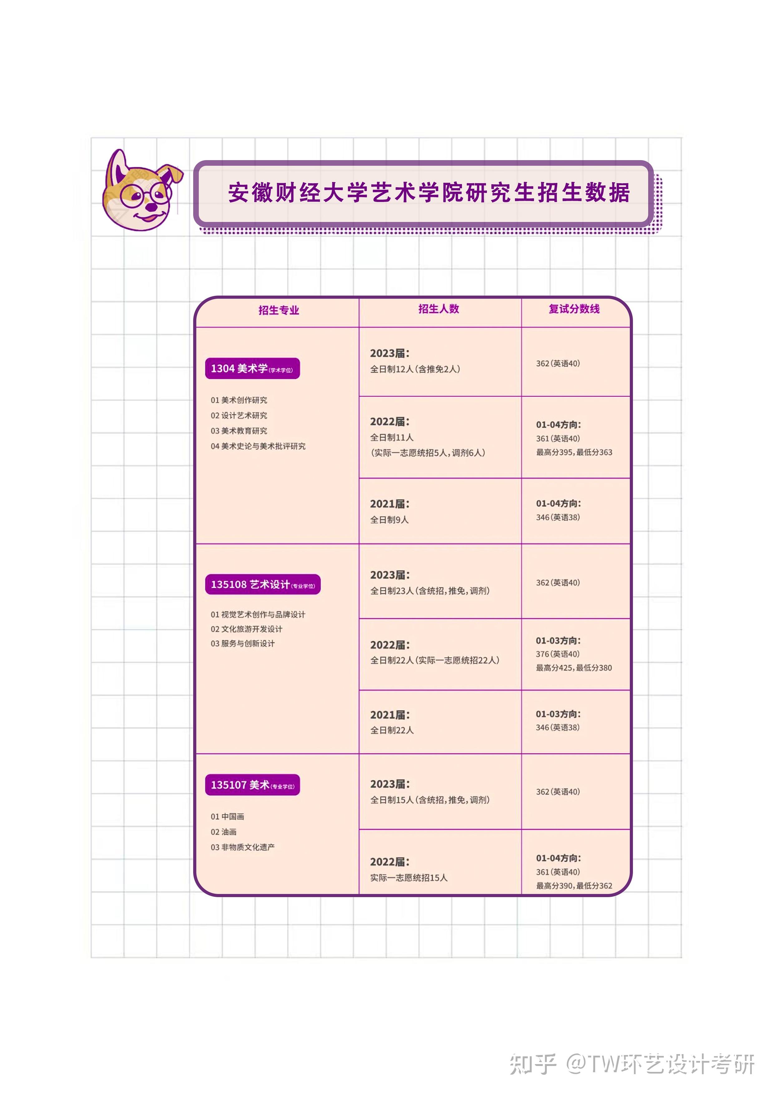 安徽财经大学研究生招生信息网 安徽财经大学研究生招生信息网研招网