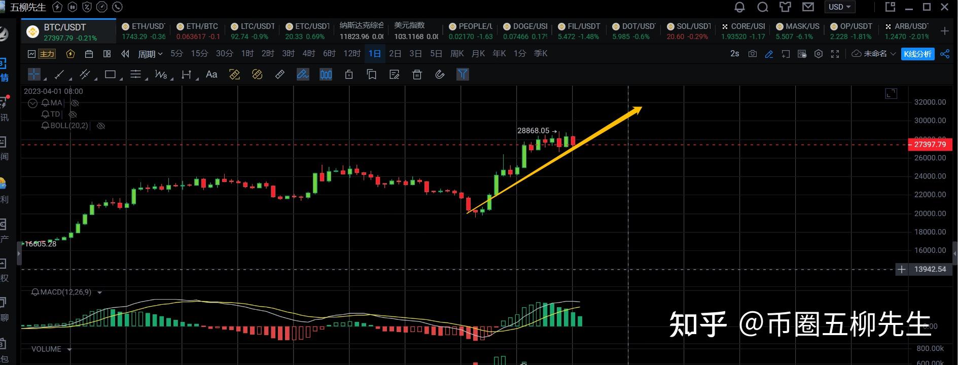 买卖以太坊赚差价 以太坊买卖操作视频