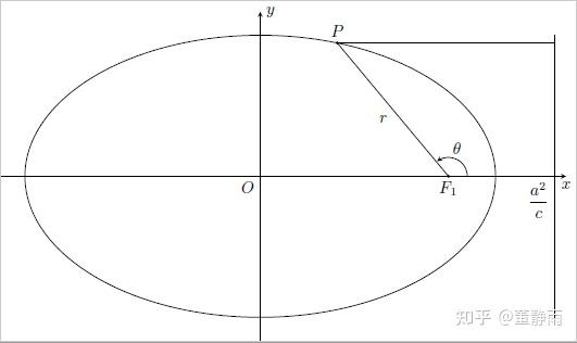椭圆- 知乎