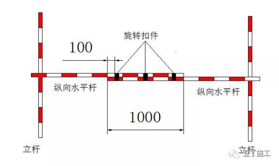 脚手架搭设标准化图册,以后搭设脚手架就看这里吧 - 知乎