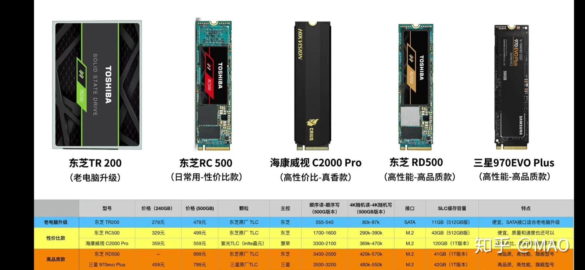 低端:rx580/rx590中端:1660super/5700高端:2070super/5700xt暴力