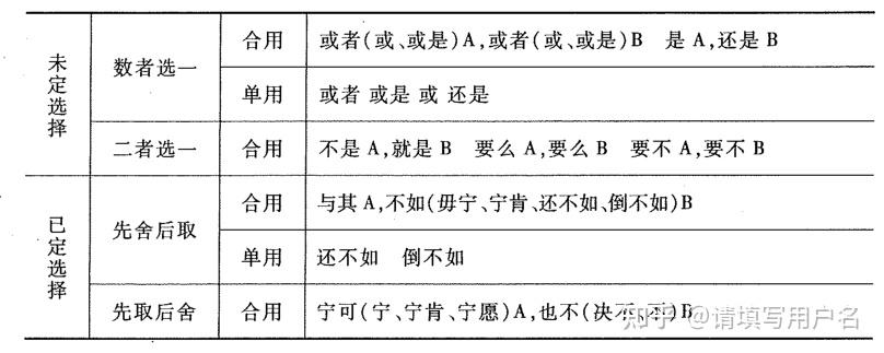 语言学是什么 | 语法篇 | 复句句群标点符号 - 知乎
