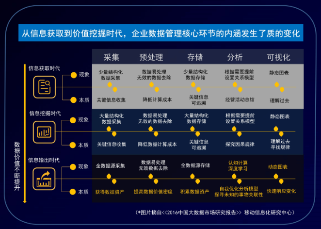 新技術勢不可擋紅利消盡,經濟放緩,如何通過精細化運營提升企業價值?