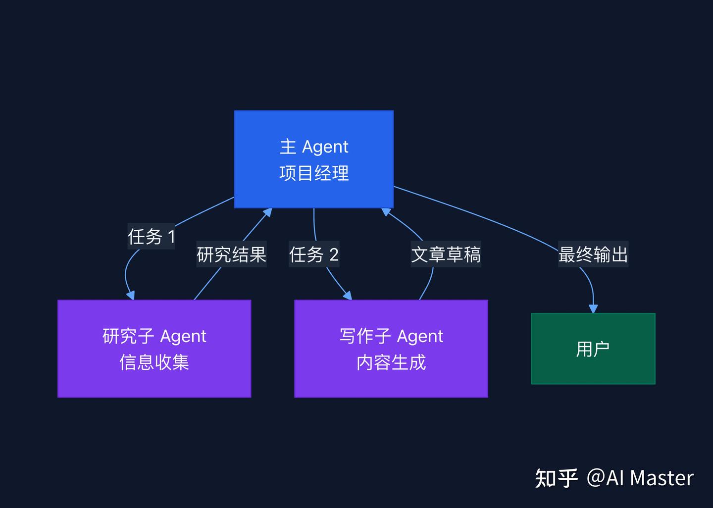 Claude Agent SDK 实战：从 Claude Code 到通用 Agent 运行时的进化之路 - 知乎