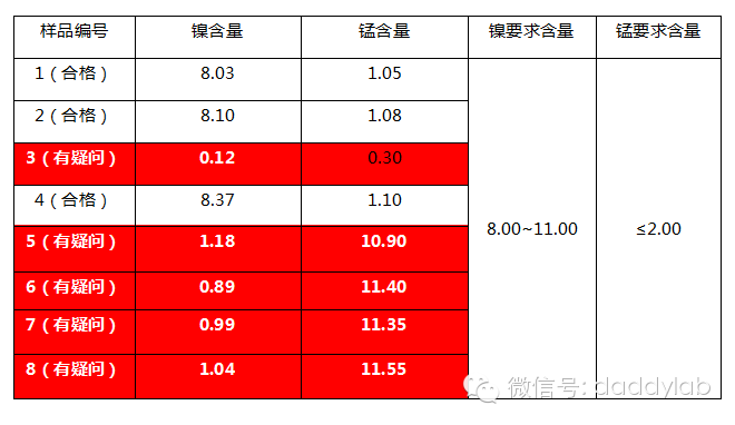 保温水杯 价格表图片