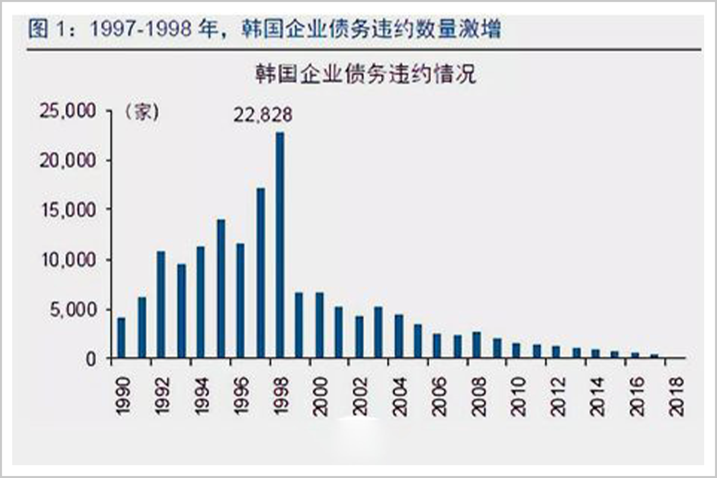 97韩国经济崩盘后- 知乎