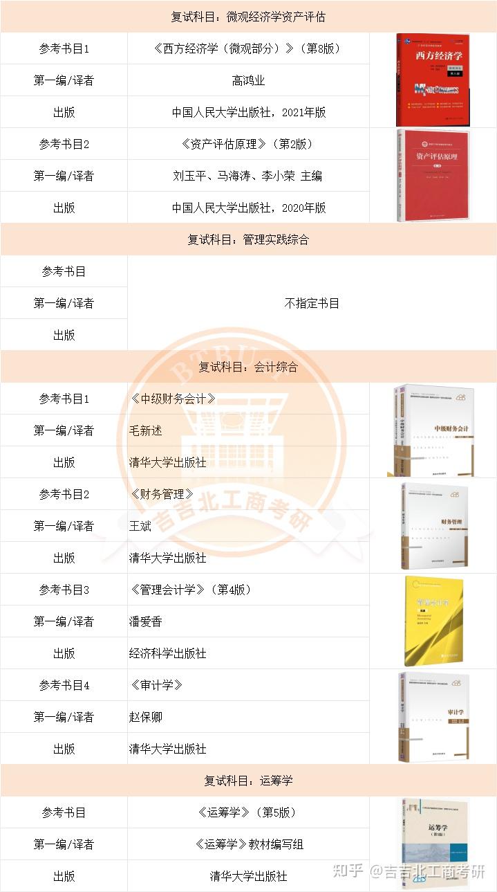 【24考研】北京工商大学复试参考书目汇总第二弹|专硕篇 - 知乎