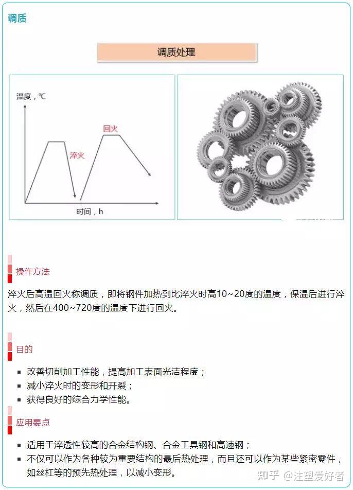 常见的热处理工艺(退火,正火,淬火,回火,表面处理,建议收藏再学习) - 知乎