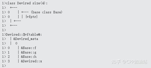 C++ 面试必问:深入理解虚函数表 - 知乎