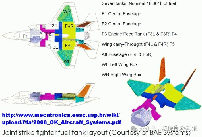 f35结构图图片