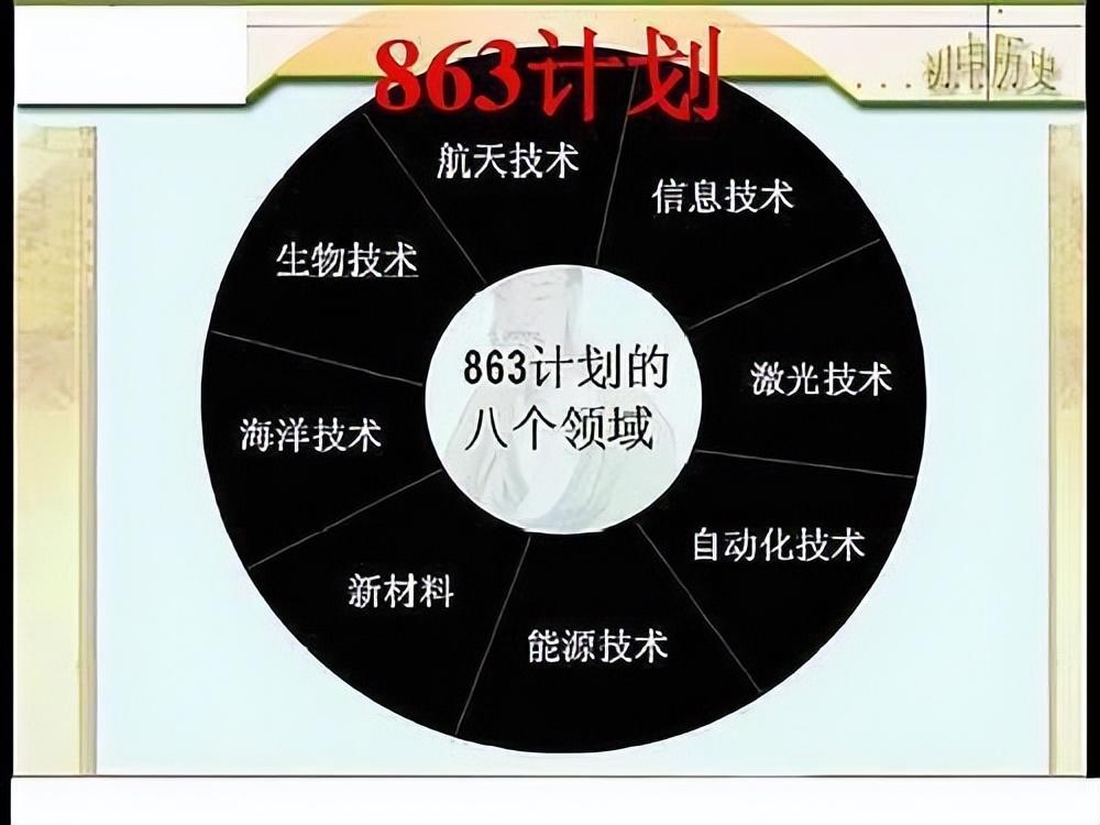 863计划带来更多可能性