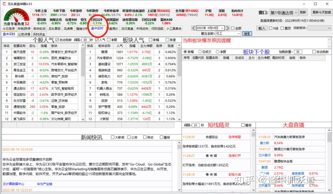龙头打板复盘神器 知乎