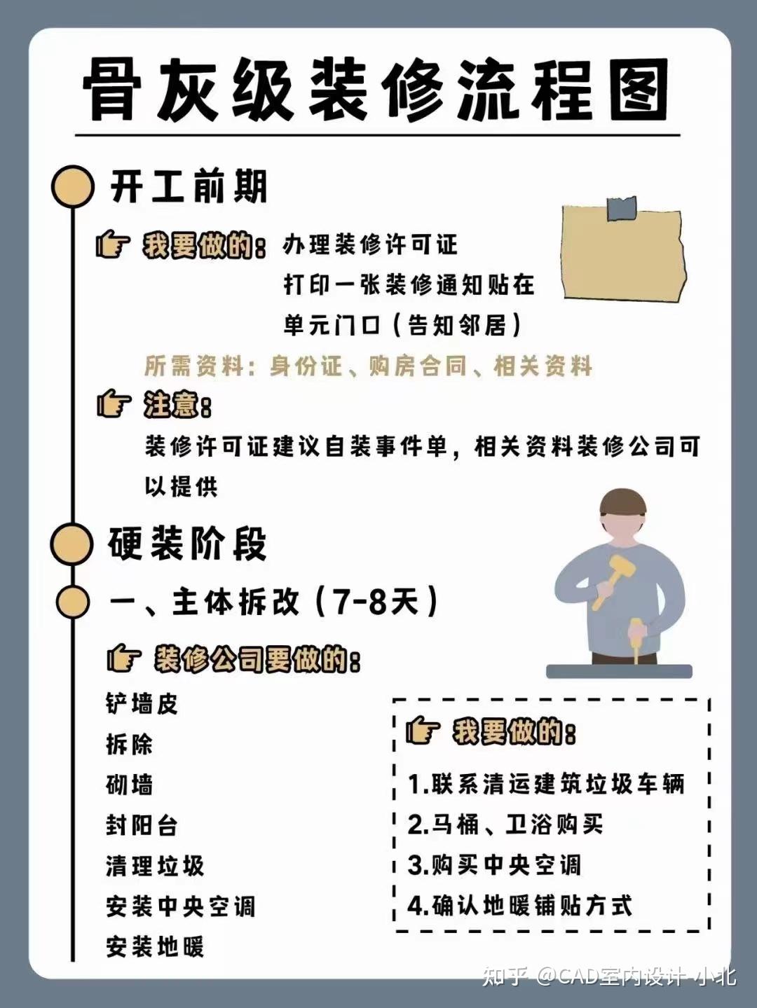 装修必看!超详细的装修流程图 - 知乎