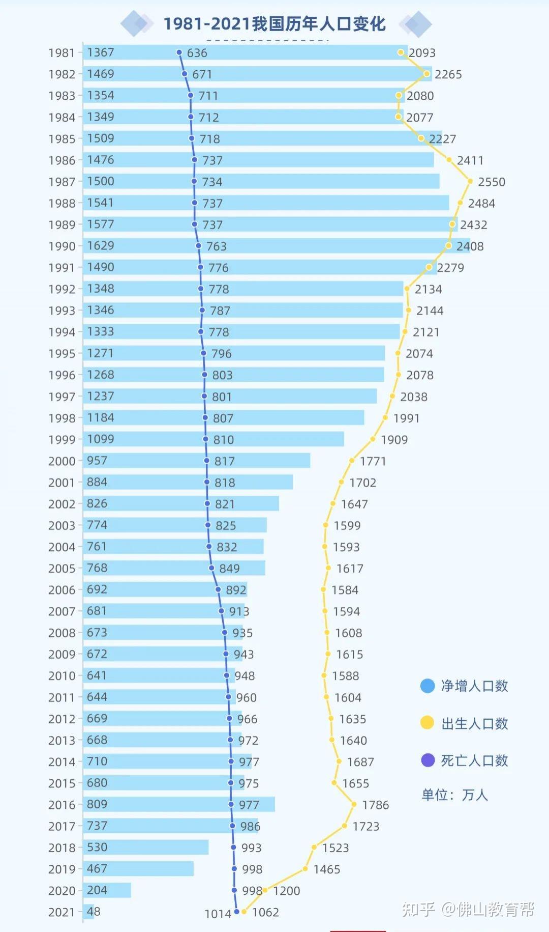 人口出生趋势图图片