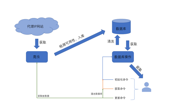 '逻辑图'