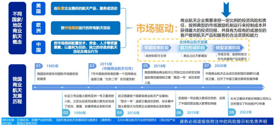 中国商业航天产业链发展对相关上市公司投资价值影响分析