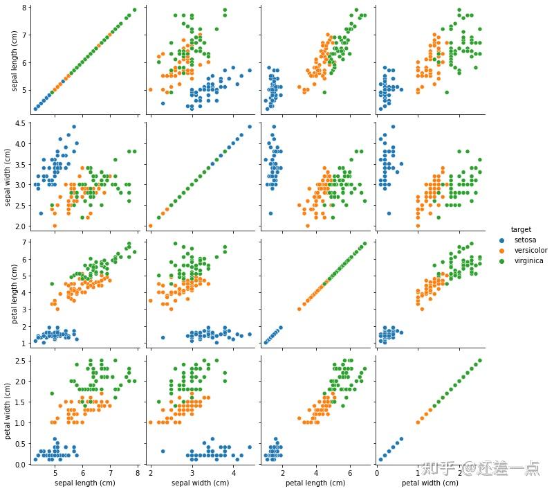 一文看懂seaborn的pairplot - 知乎