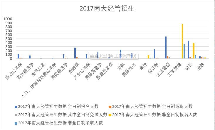 数据分析 大学,数据分析大学专业