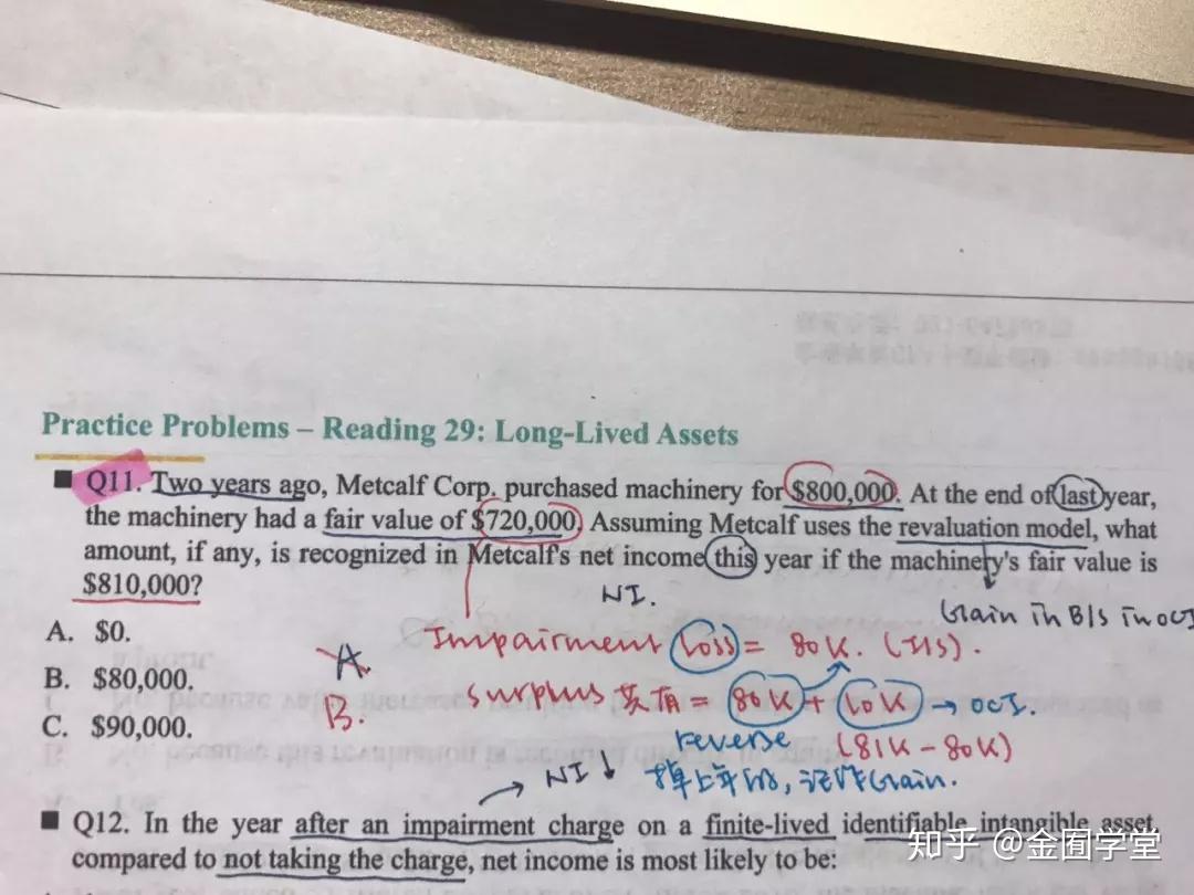 CFA答疑精选第1期【财务报表】 - 知乎