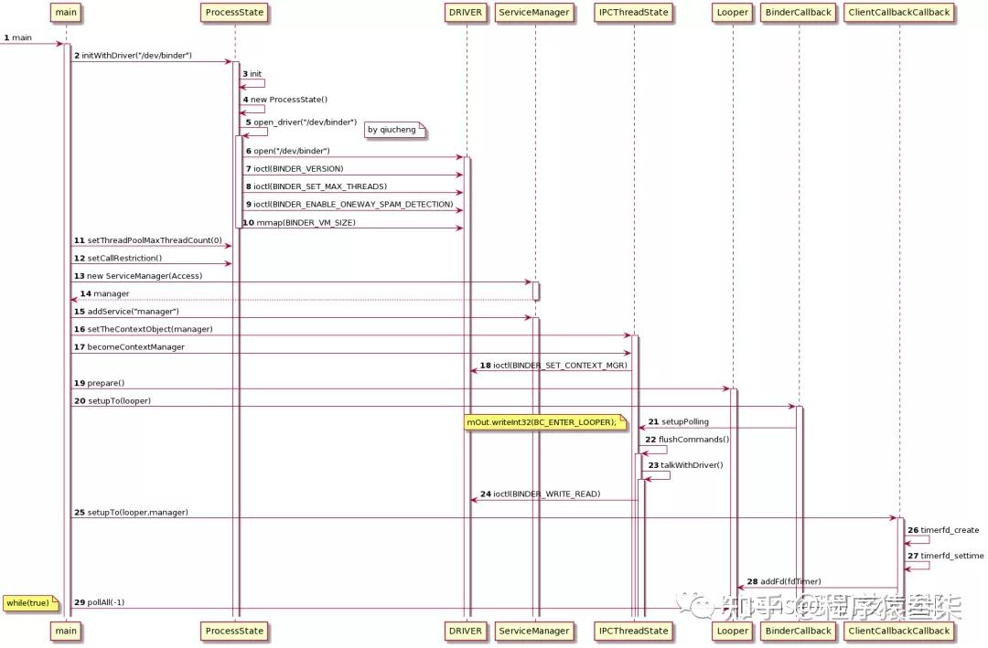 Android 12 系统源码分析 Native Binder 代码变迁 知乎