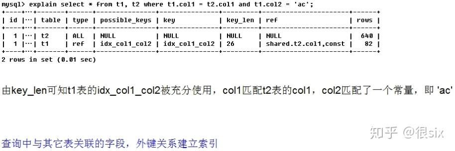 MySQL索引优化-性能分析Explain(转) MySQL索引优化-性能分析Explain(转)