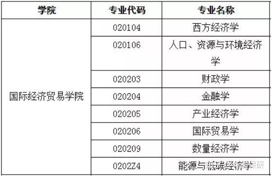 專業設置步入新世紀,國際經濟貿易學院正以堅實的步伐朝著國際知名,有